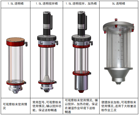 送粉器